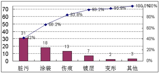 什么叫帕累托原理运用于质量管理_帕累托最优