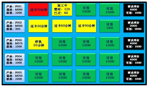 管理看板在制造仓储中的应用