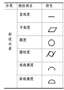 形状公差:平行度,平面度,圆度,圆柱度,线轮廓度