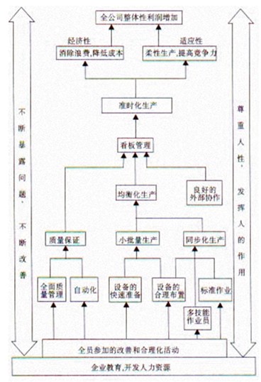 不良品返厂处理流程图