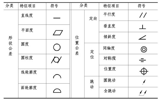 形位公差符号及其表示方法