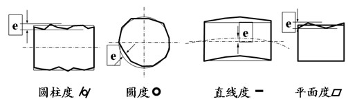 形状误差示意图