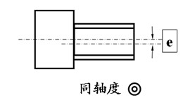 位置误差示意图