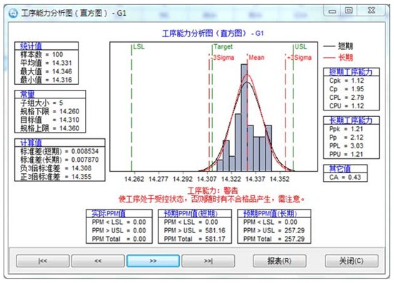 spc数据分析,cpk分析,控制图