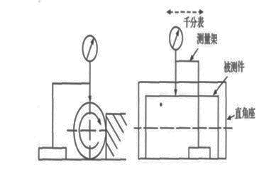 形位公差之圆度误差测量方法介绍