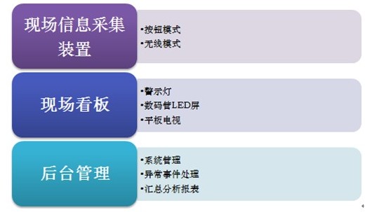 物料安灯系统结构图