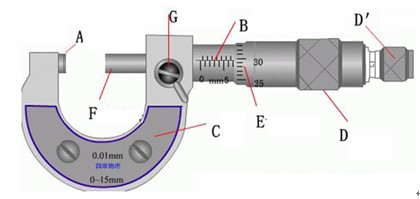 螺旋測微器使用方法示例圖1