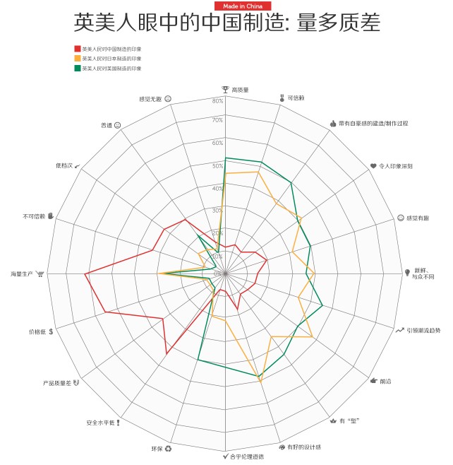 中国人口质量差_中国人口城镇化质量评价及省际差异分析(2)