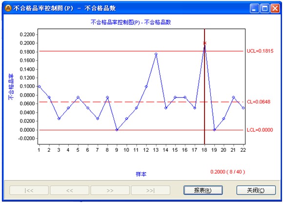 统计过程管制之计数型控制图