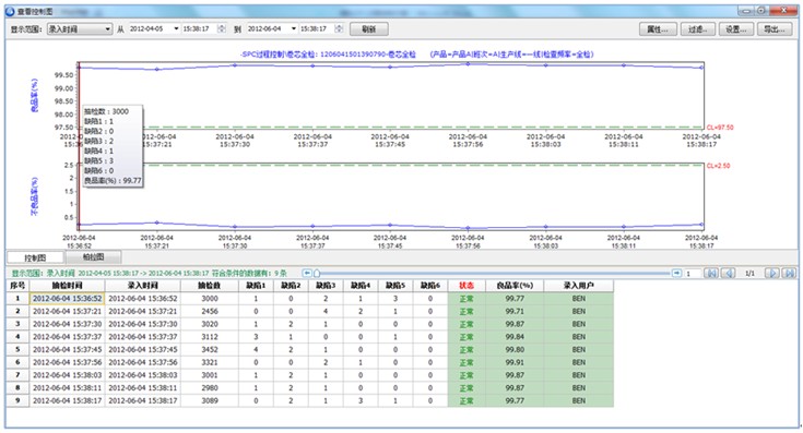 报表数据分析