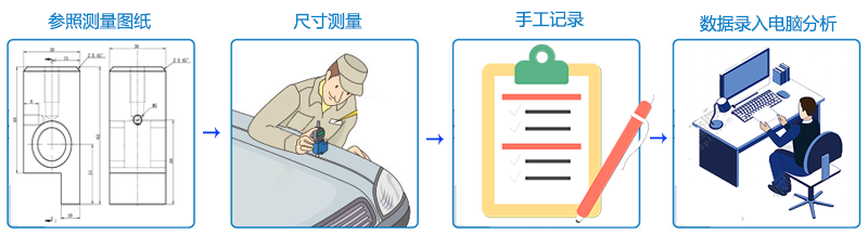 一种颠覆传统模式的产品几何尺寸测量解决方案 --太友QCData品质数据管理专家
