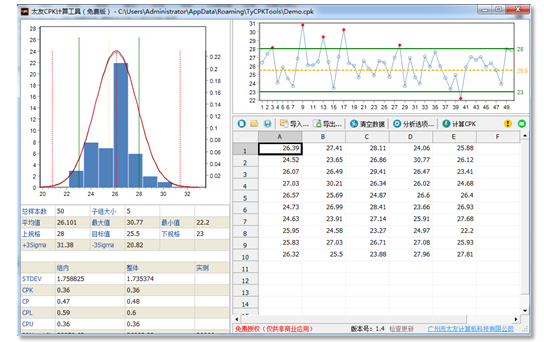 重温过程能力指数CPK,附案例分析及免费计算工具