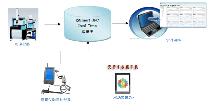 SPC结构示意图