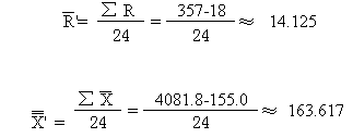 X—R控制图的操作步骤及应用示例