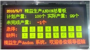 andon