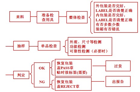 IQC(li)ϙz鲽E