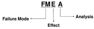 ʧЧģʽFMEA