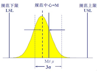 cpk是什么意思cpk计算工具