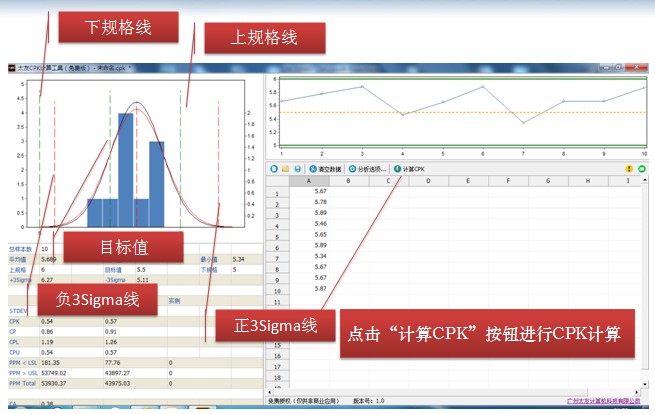 計算CPK值