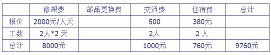 現場管理案例分析--某塑膠成型車間