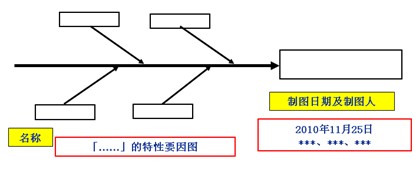 魚骨圖分析步驟7-記入關聯事項