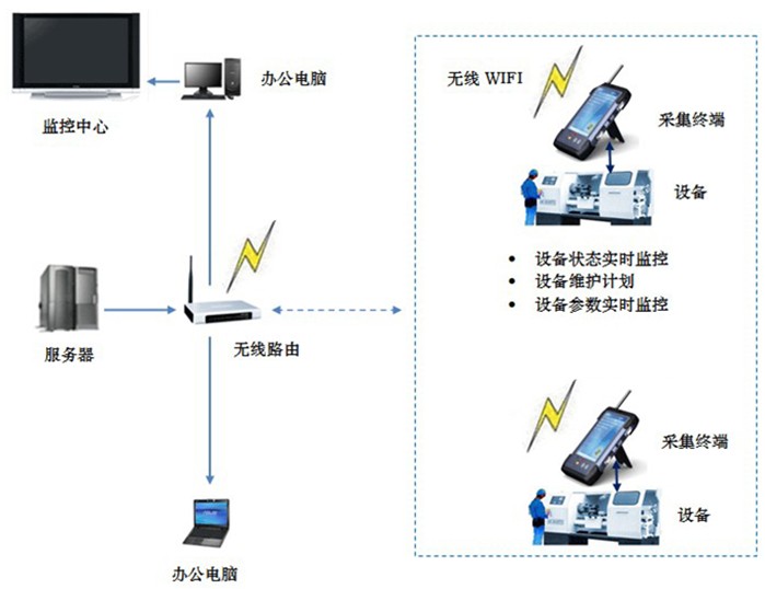 QSmart OEEھO(jin)ܛ