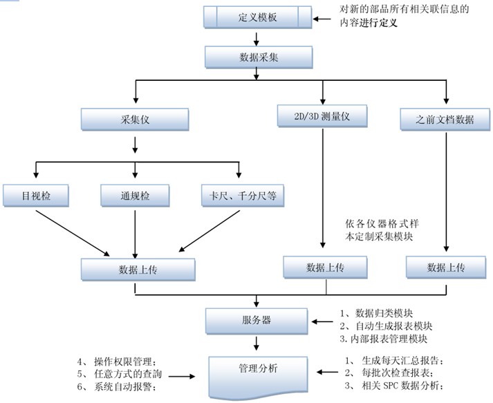 QSmart SPC ϵyWjYʾD