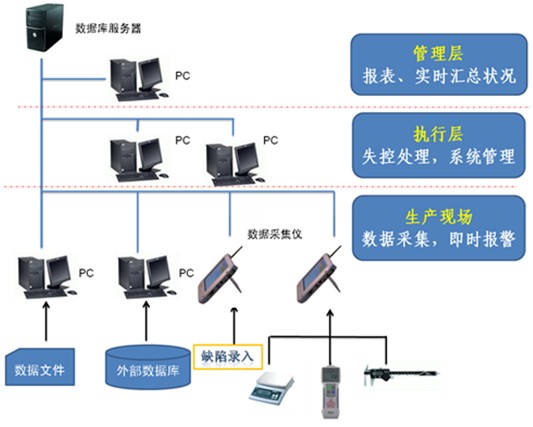 SPCy(tng)Ӌ^̿ϵy(tng)W(wng)j(lu)Y(ji)(gu)D