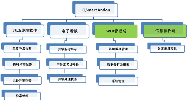 QSmart AndonϵyYģK