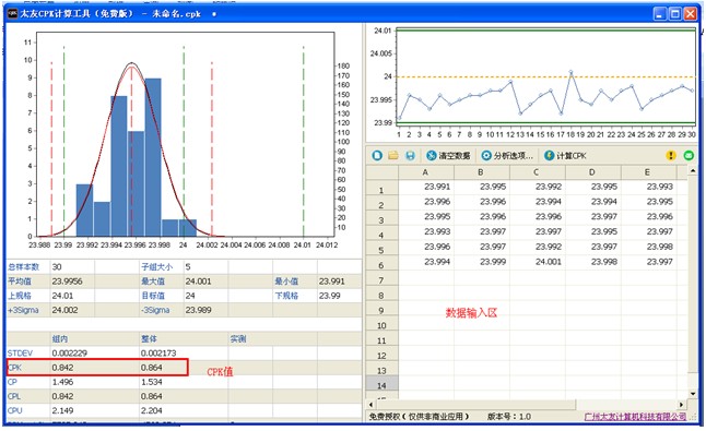 过程能力指数(cpk)在涂料工艺中的应用