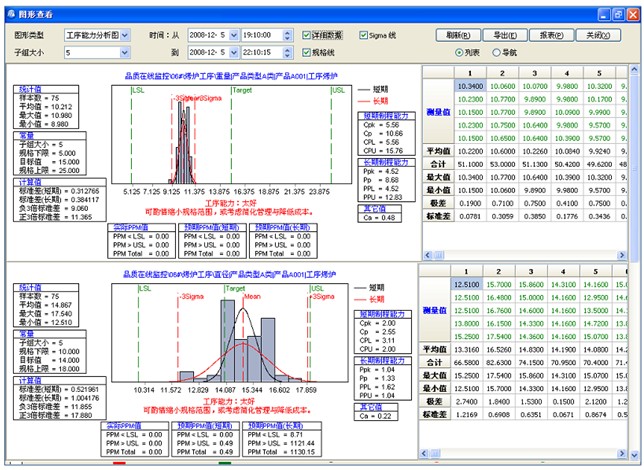 cpk值与spc控制图模板图片