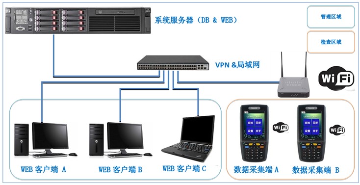 QSmart AuditѲzϵy(tng)ӲY(ji)(gu)D