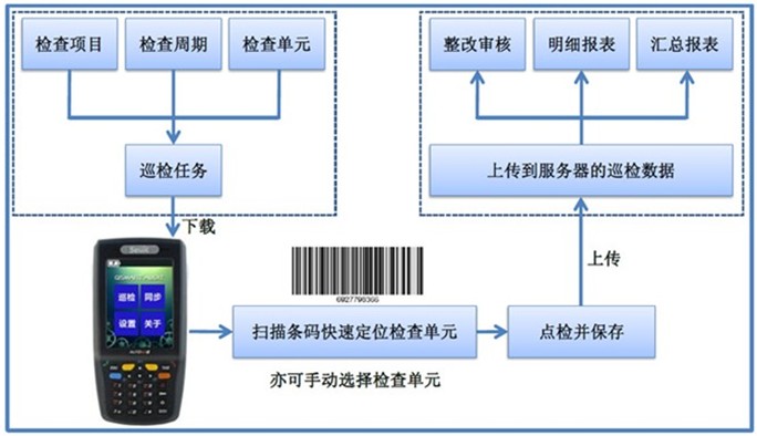 QSmart AuditѲzϵy(tng)̈D