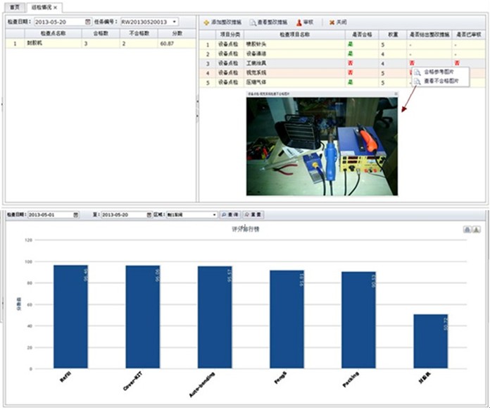 QSmart AuditѲzϵy(tng)ṩSӵĔ(sh)(j)y(tng)Ӌ(j)(bo)