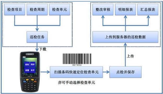 QSmart AuditѲzϵy(tng)