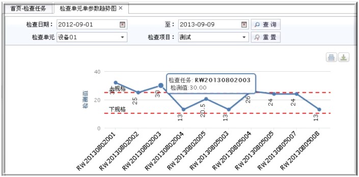 QSmart AuditO(sh)Ѳzϵy(tng)(bo)