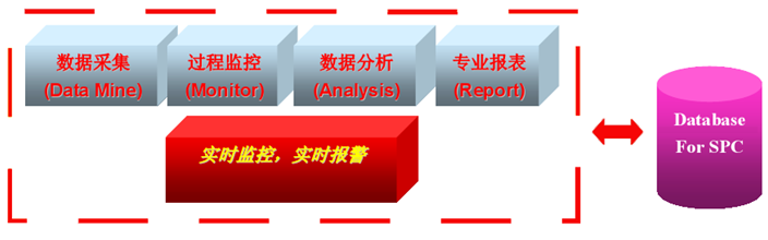 太友QSmart SPC系统