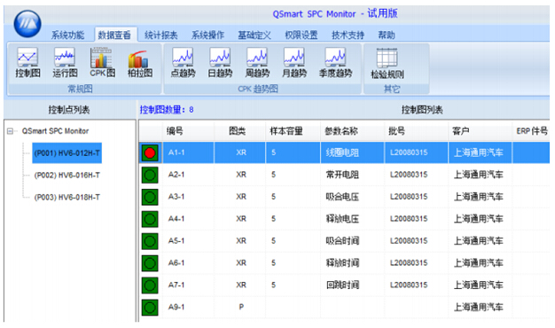 SPC MonitorD