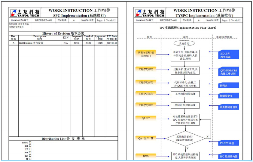 QSmart SPCϵy(tng)