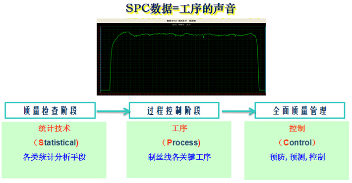 SPC|(zh)ܛ