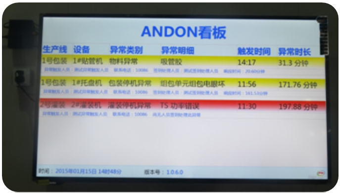 ANDON