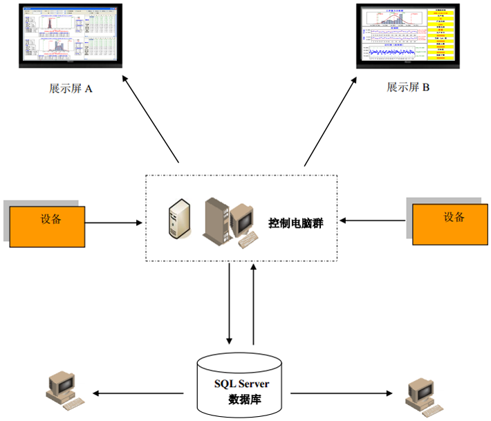 SPCϵy(tng)ӿ匍(sh)rO(jin)