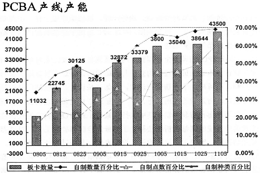 用戶只需點擊相關的圖表,查看及分析相應的問題,無需進行復雜的分析