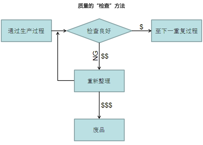 |z鷽