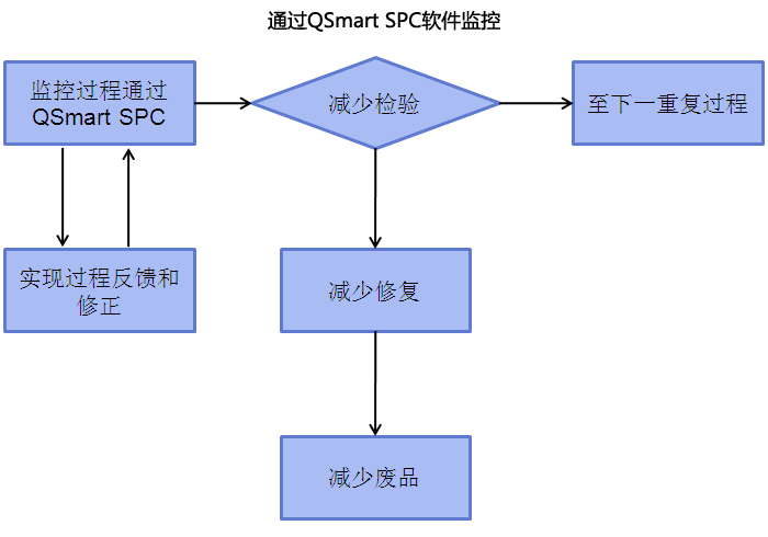 QSmart SPC