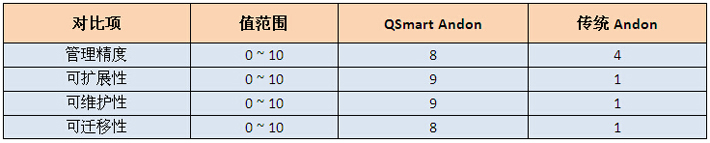 QSmartcyČ