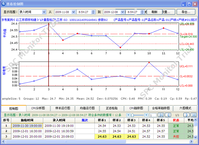 QSmart SPCyӋ