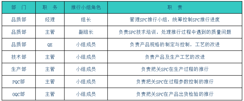 SPCϵy/SPC