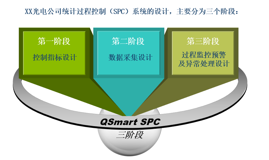 SPCϵy/SPC