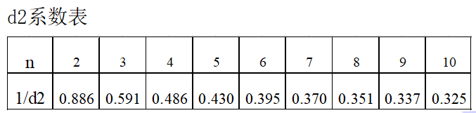 d2系數表